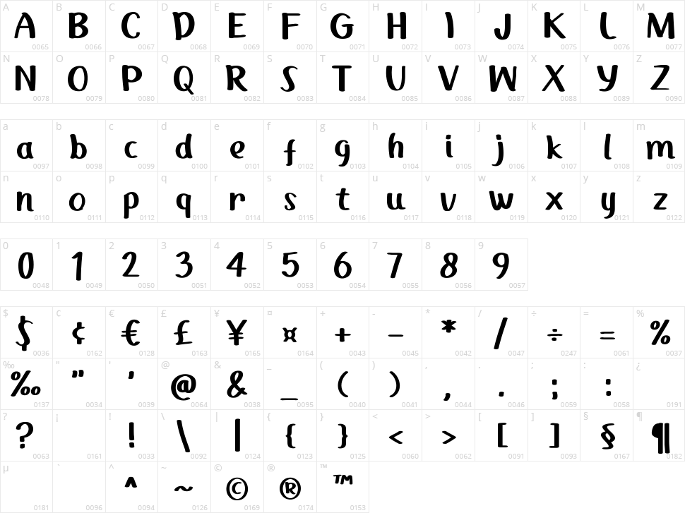Kopitem Character Map