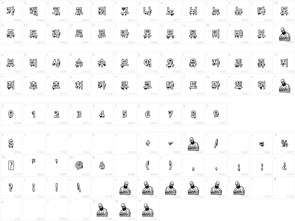 Korean Blood Character Map