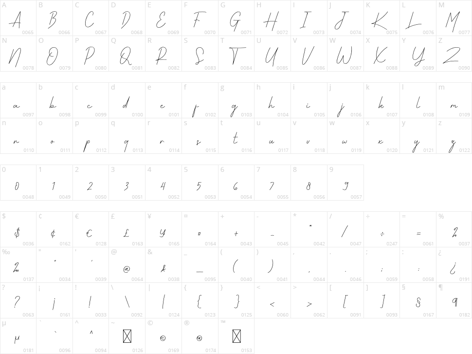 Kornelins Character Map