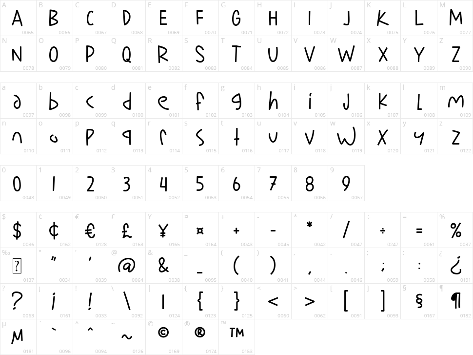 Kowe Rani Luy Character Map