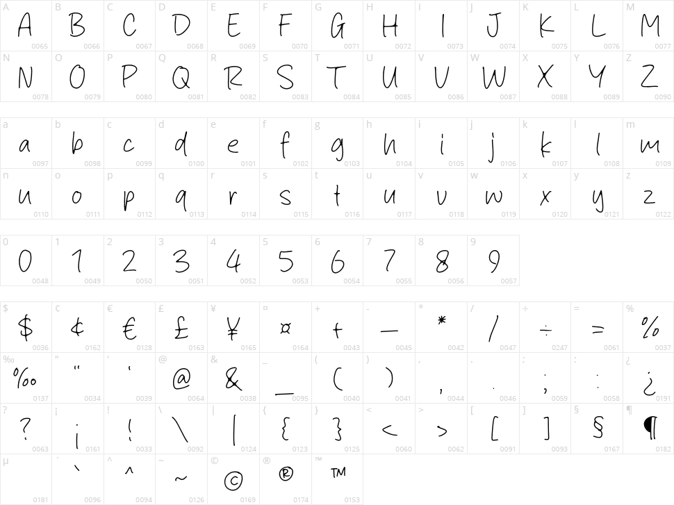 Kreativ Hand Character Map