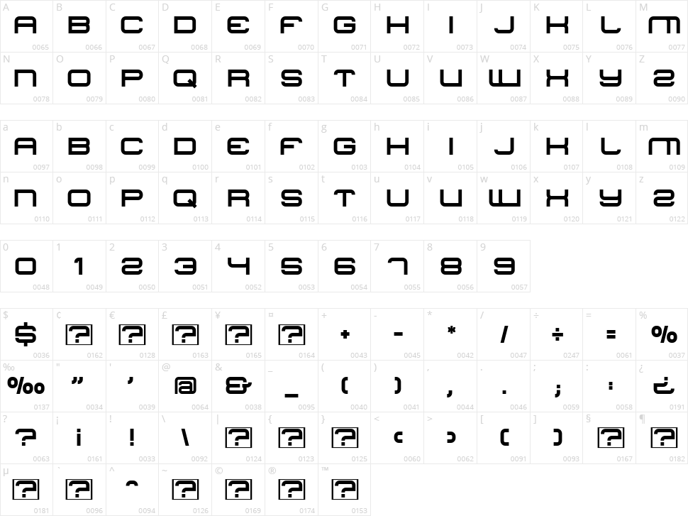 Kroigs Character Map