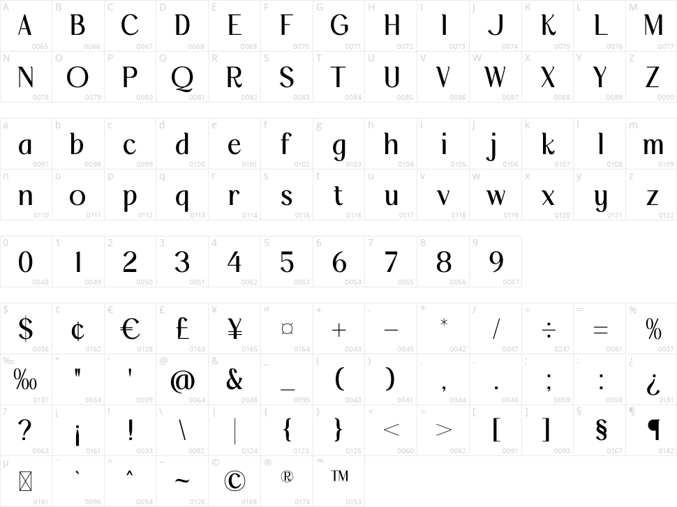 Kulderin Character Map