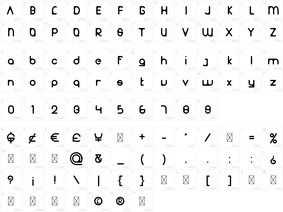 Kunkarlow Character Map