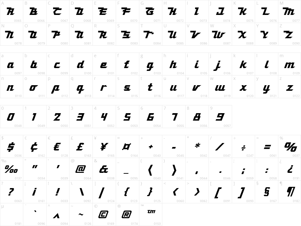 La Femme Makita Character Map