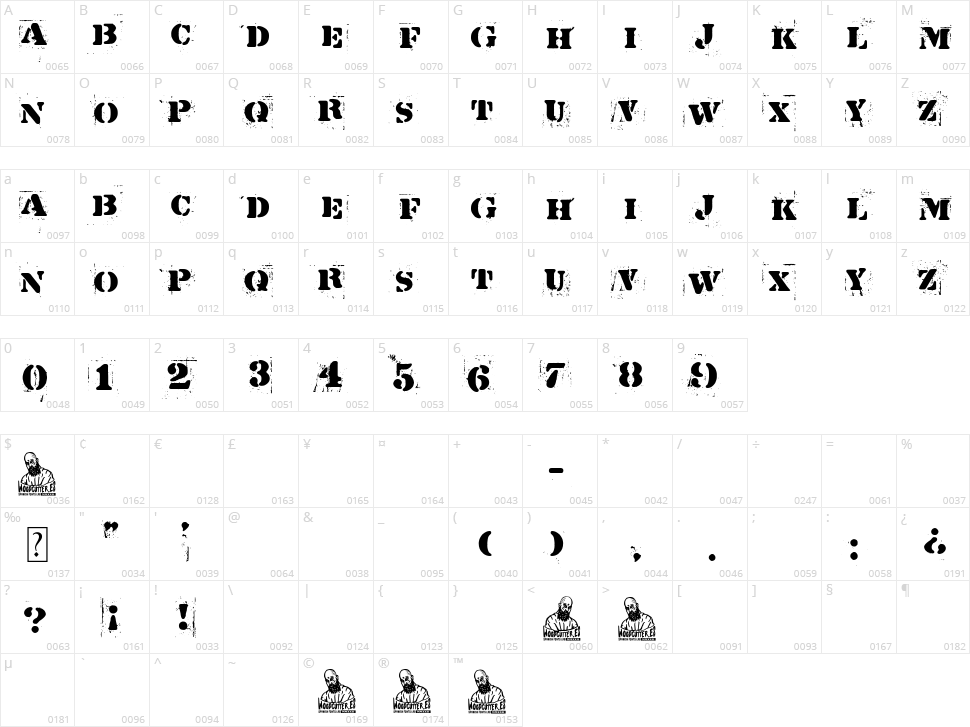 La Plantilla Dirty Character Map