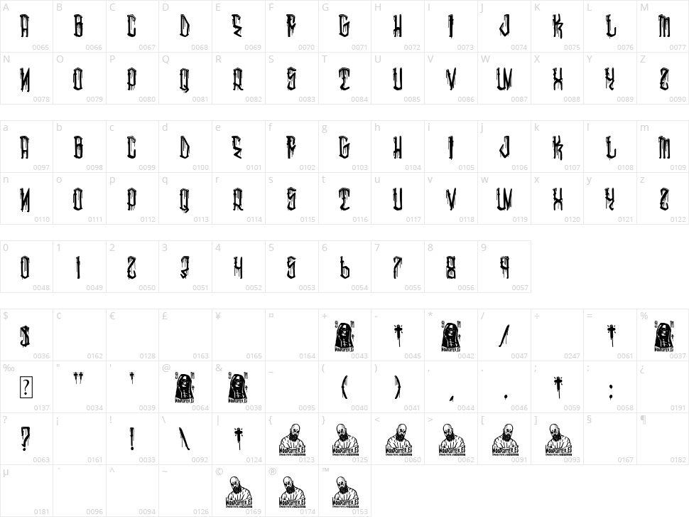 La Santa Muerte Character Map