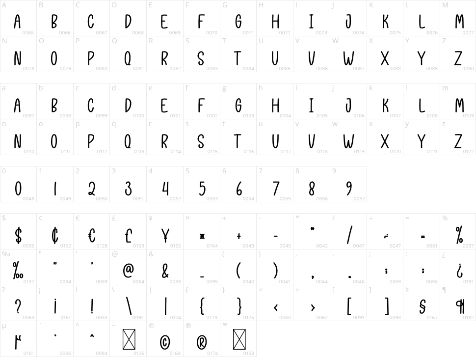 Lakeview Character Map
