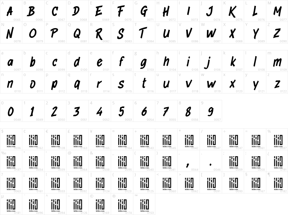 Land of Fear Character Map