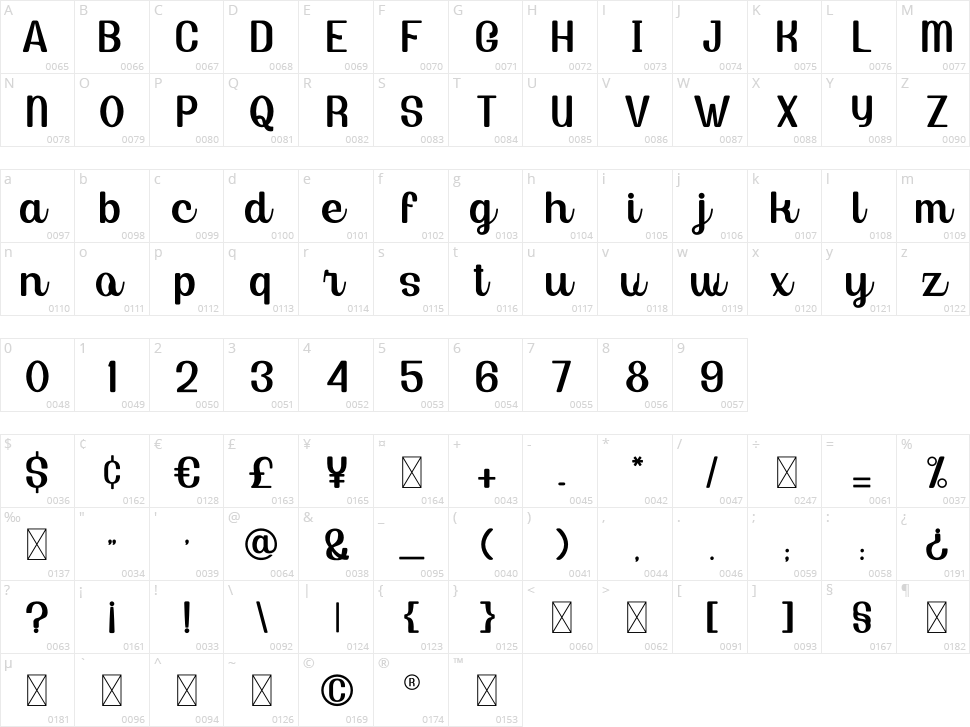 Larantuka Character Map