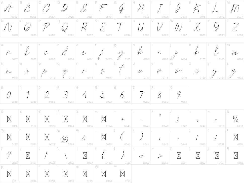 Last Signature Character Map