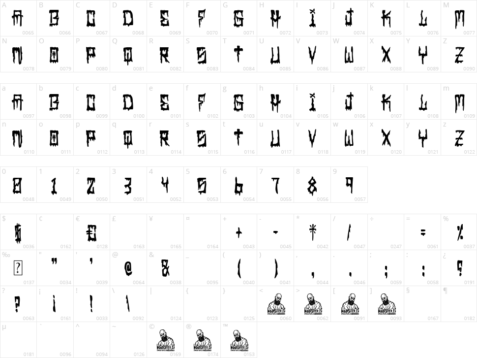 Latino Blood Character Map