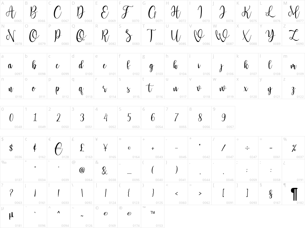 Lattesha Script Character Map