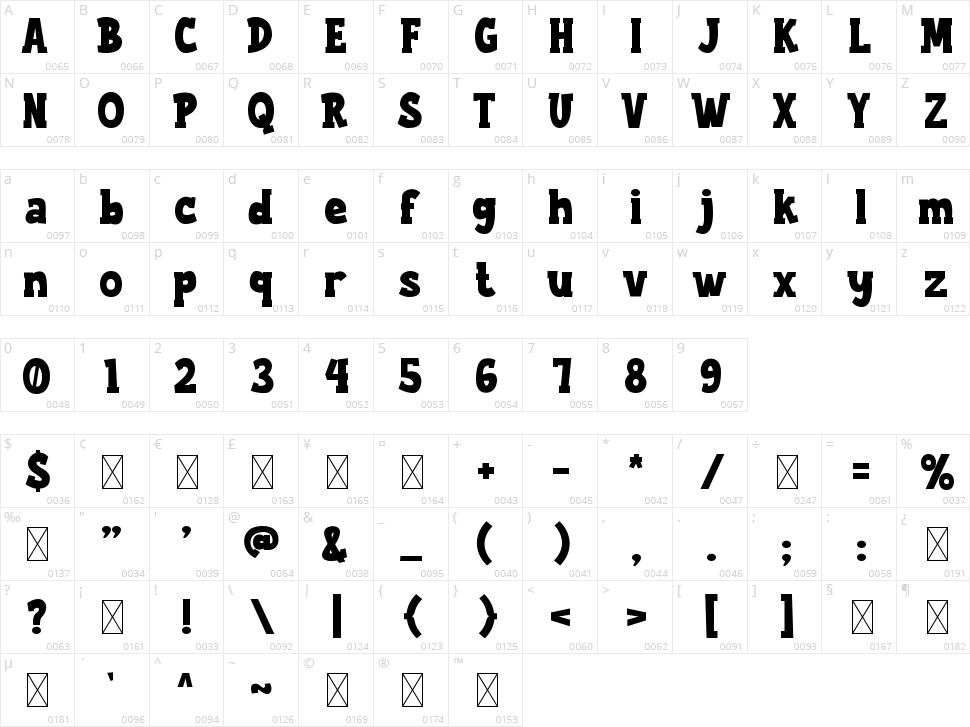 Laughter Character Map