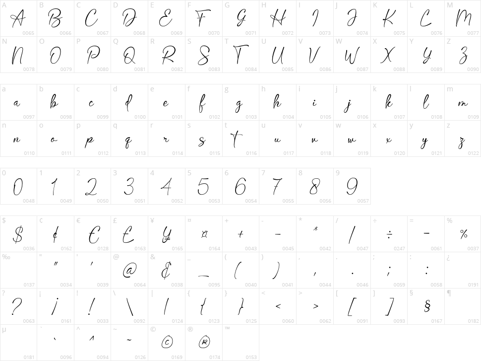 Lazuardi Character Map