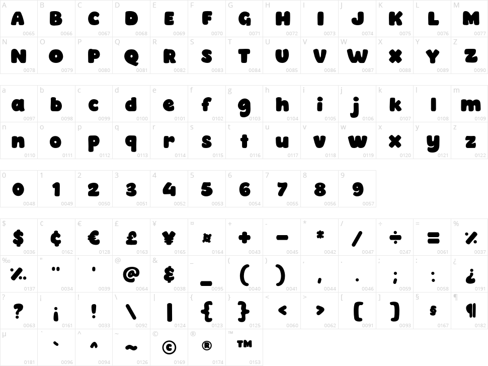 Lazy Fight Character Map
