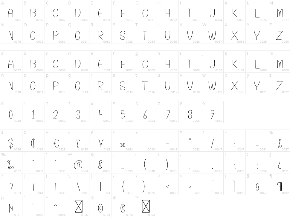 Learning Character Map