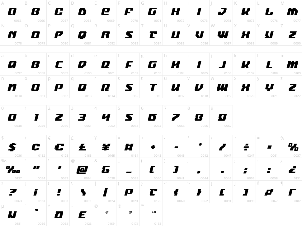 Legacy Cyborg 2 Character Map