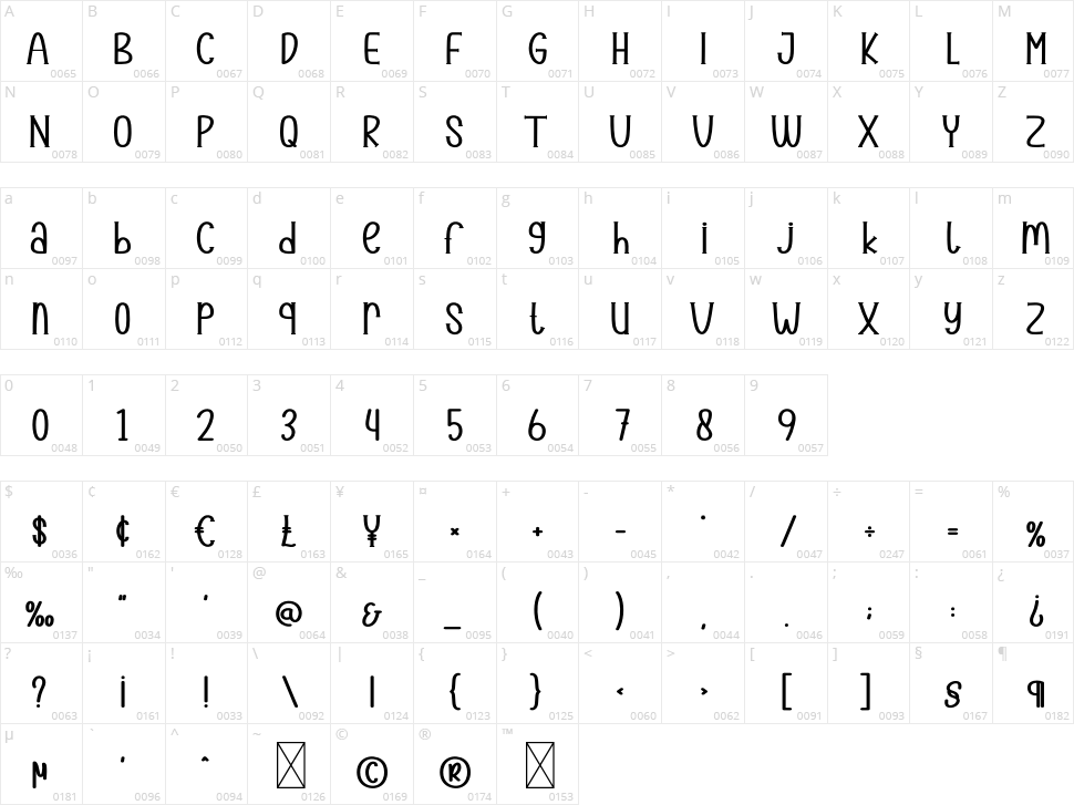 Lemontea Character Map