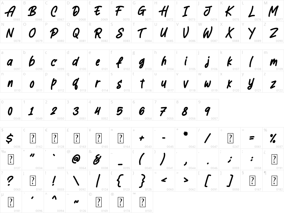 Leonardoo Character Map