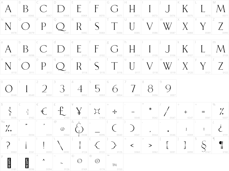 Leonetta Serif Character Map