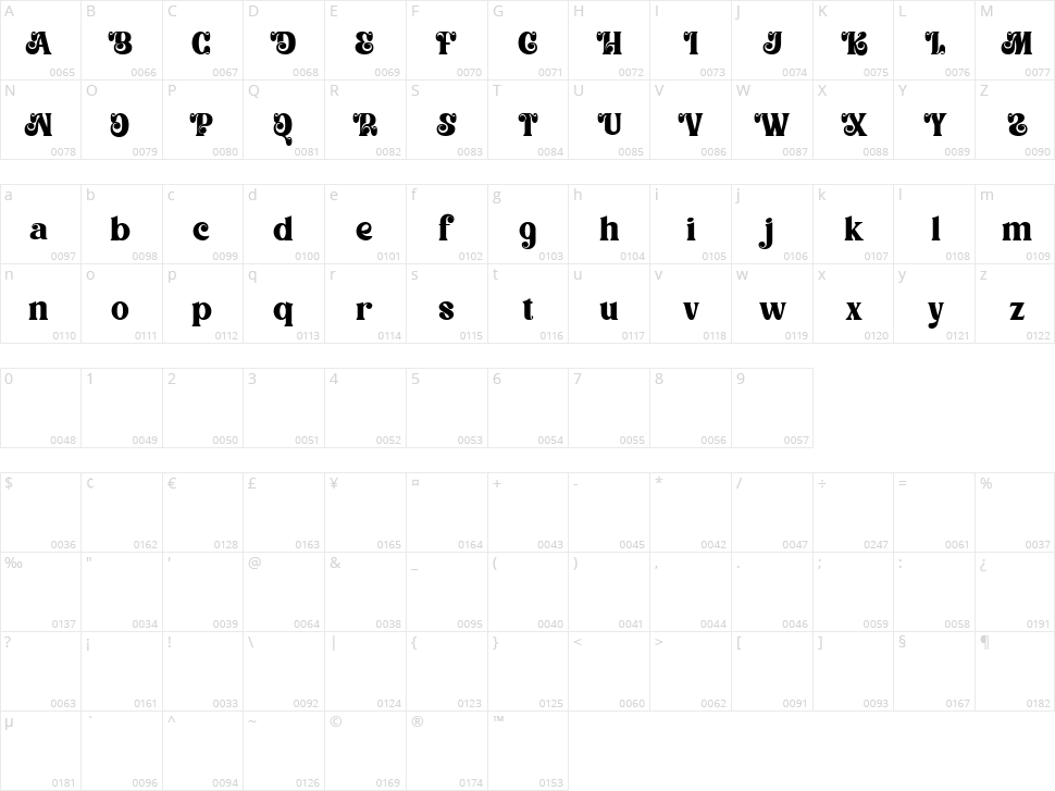 Lettero Mande Character Map