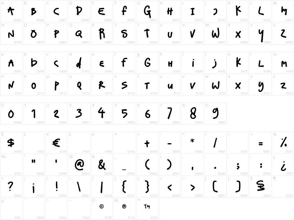 Life Changer Character Map