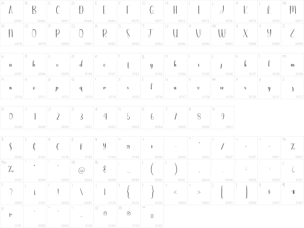 Line Space Character Map