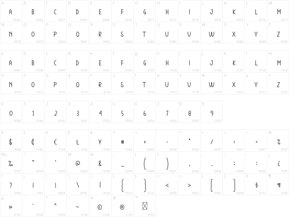 Linedoor Character Map