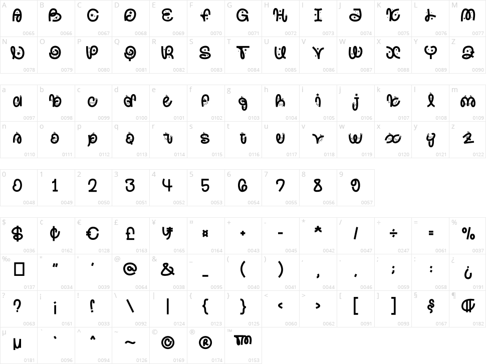 Listmax Character Map