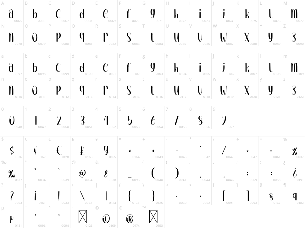 Loading Character Map