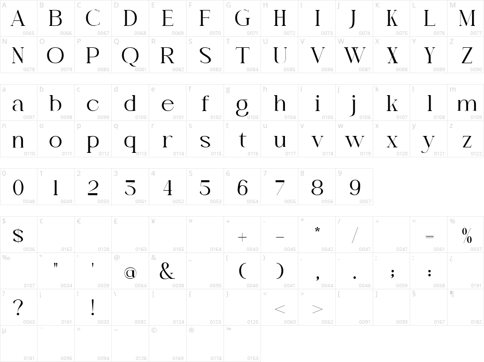 Lofty Chic Character Map