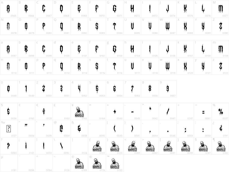 London Dark Party Character Map