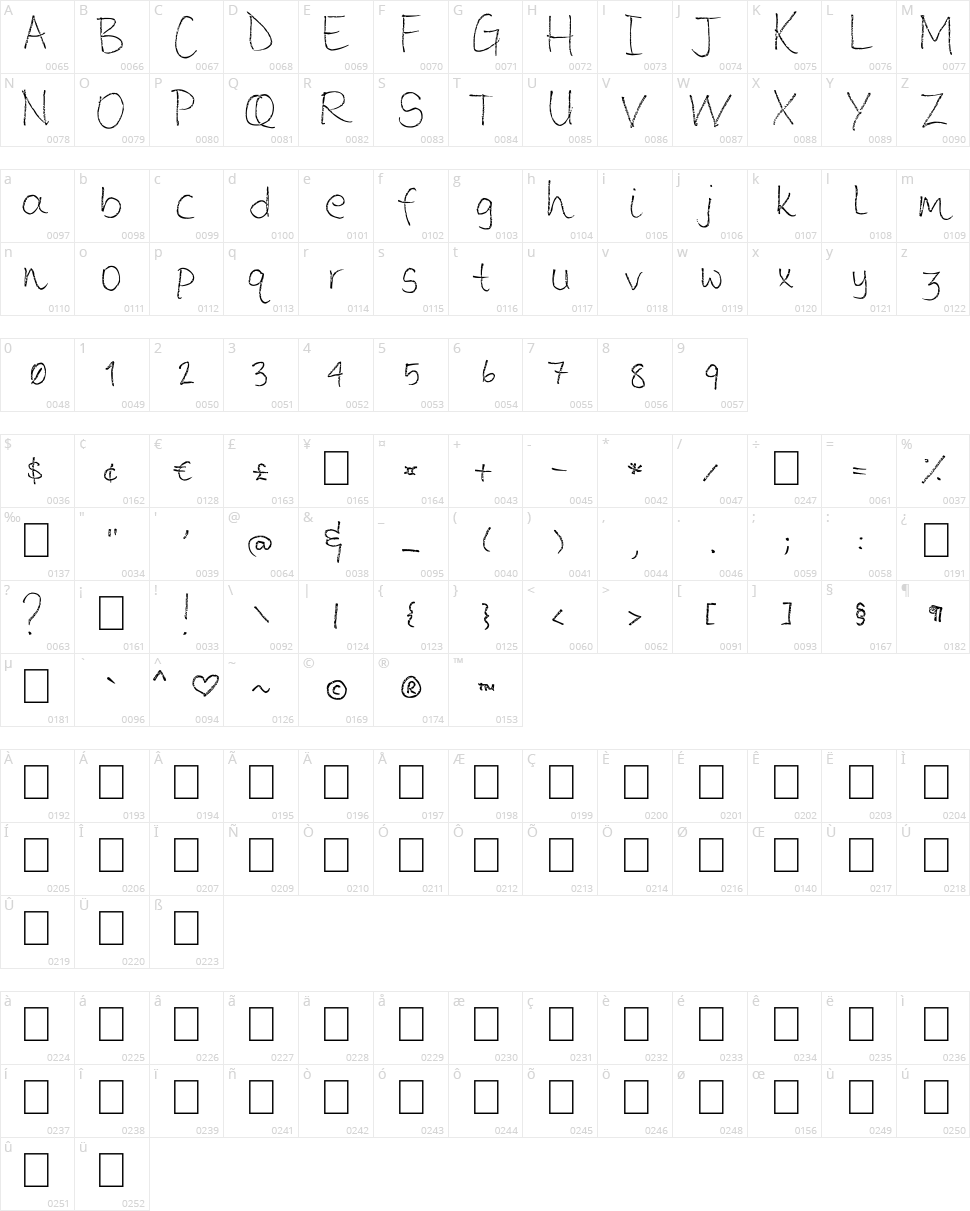 Loose Typewriter Character Map