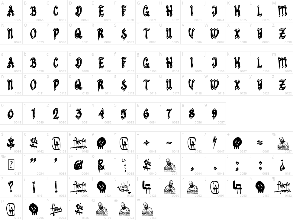 Los Angeles Classic Character Map