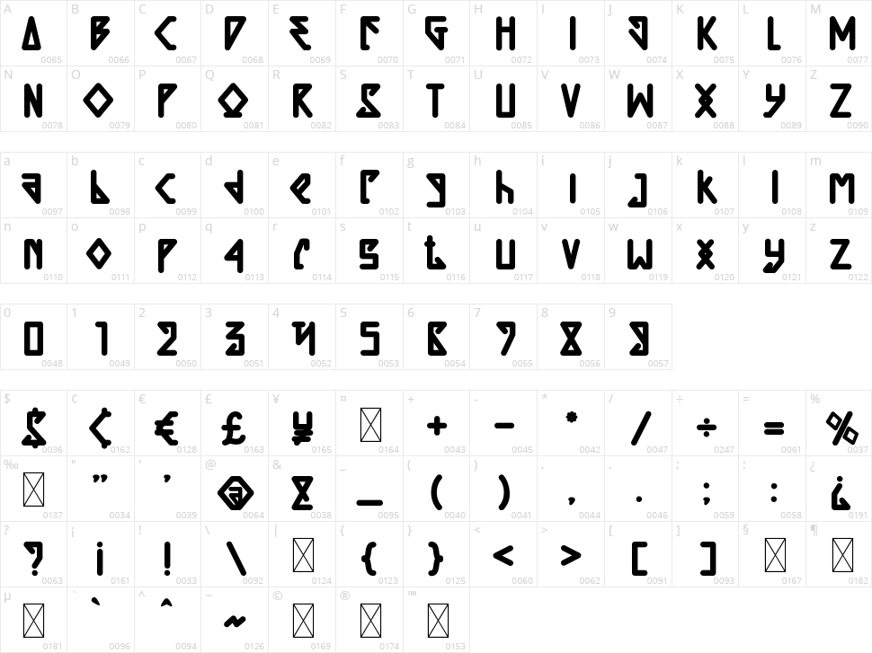 Lothares Character Map