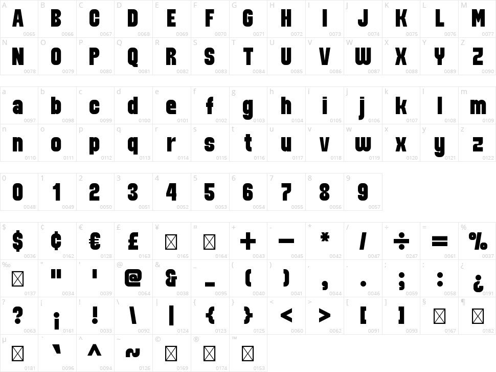 Lourde Character Map