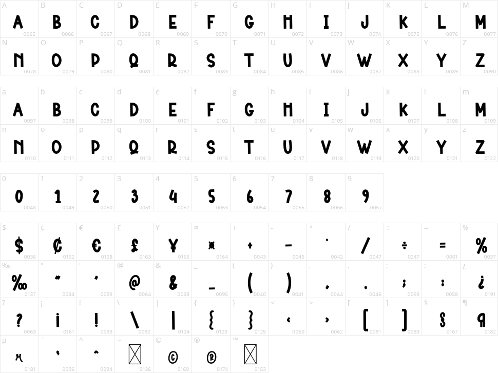 Love Girl Character Map