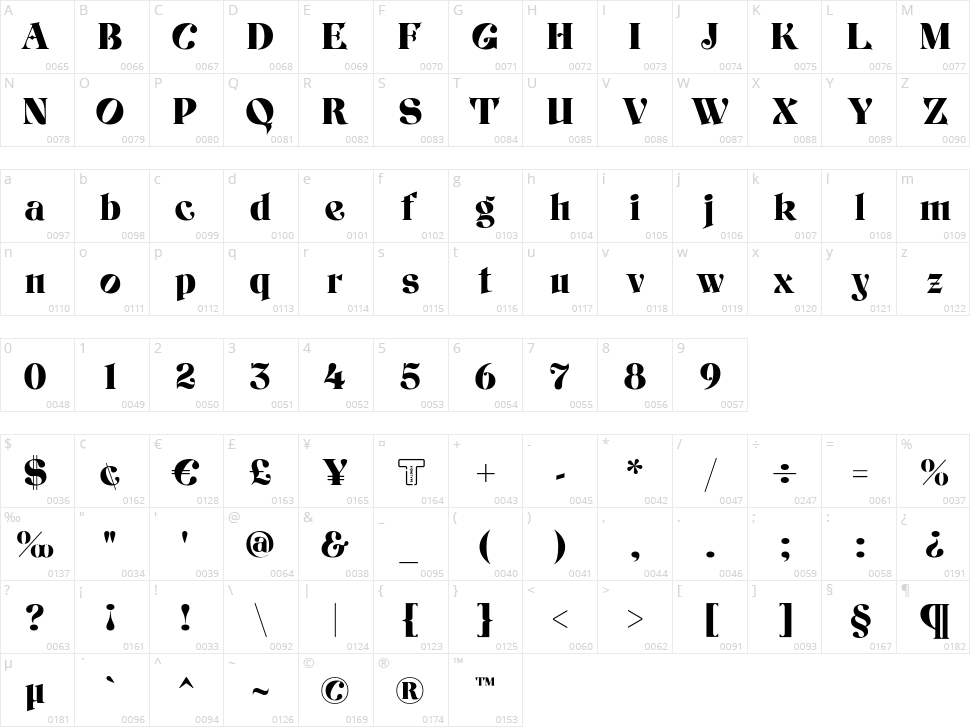 LT Glockenspiel Character Map