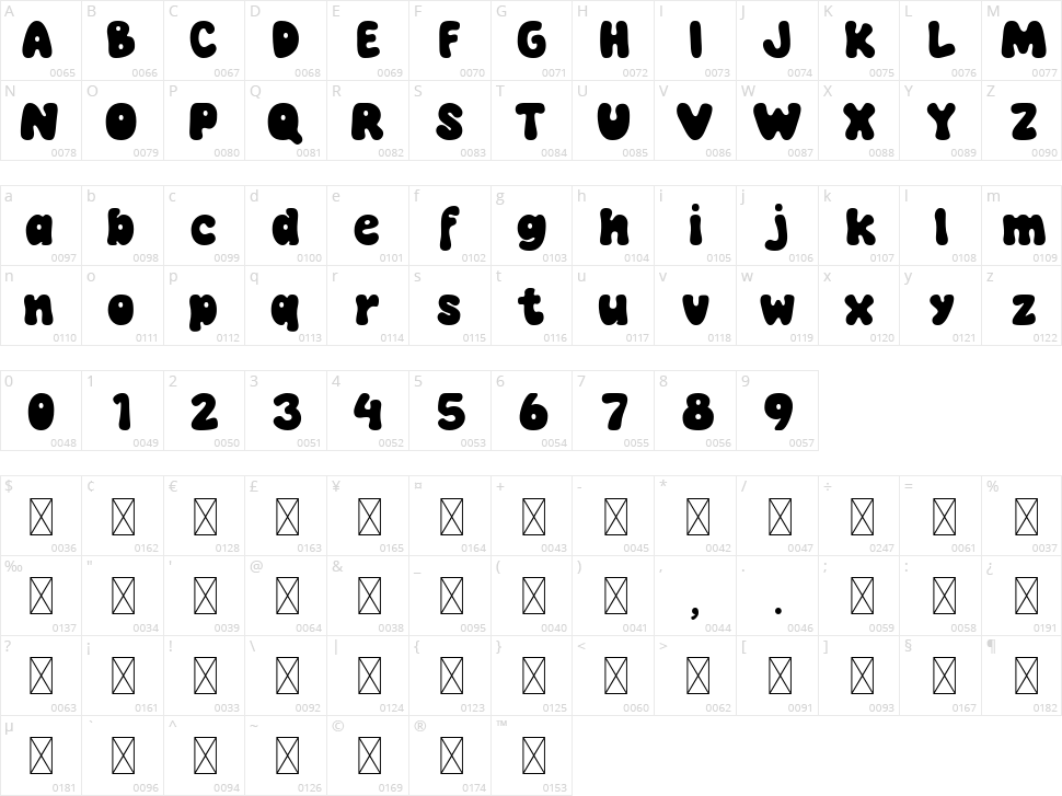 Lucky Coin Character Map