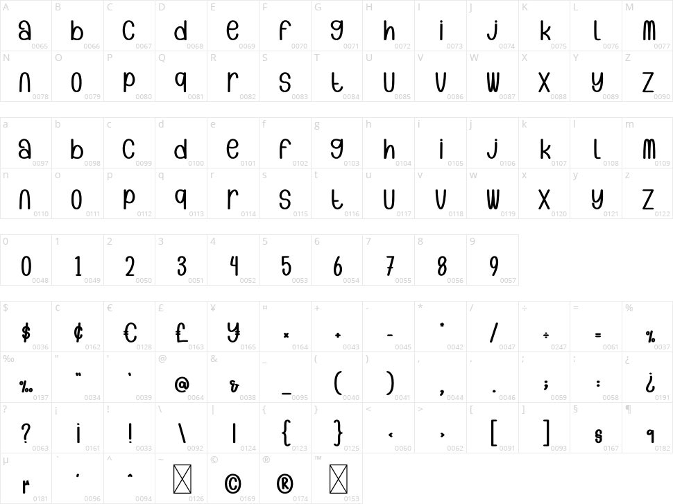Lucky Dream Character Map
