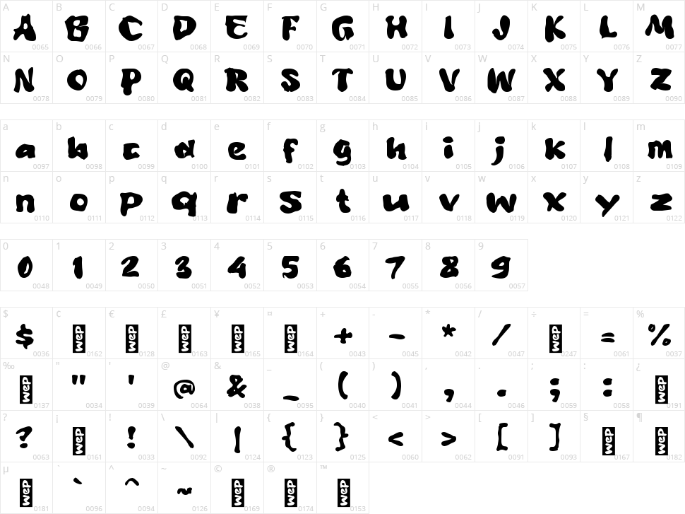 M Munlow Character Map