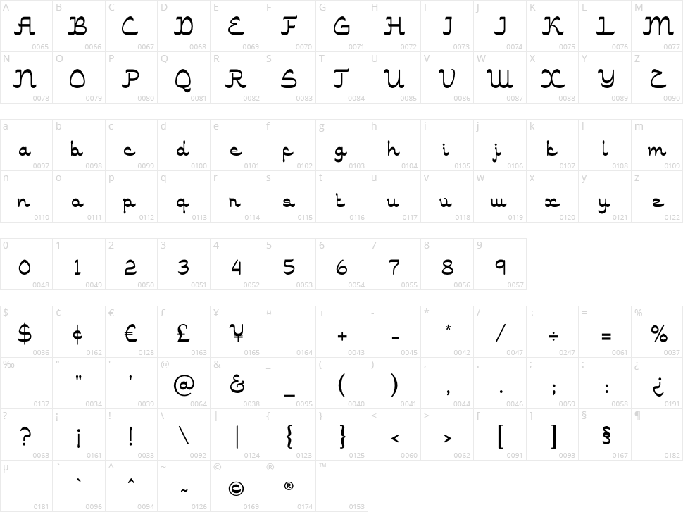 Mabrukah Character Map