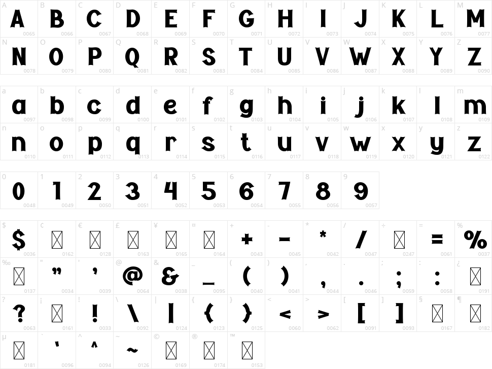 Machoman Character Map