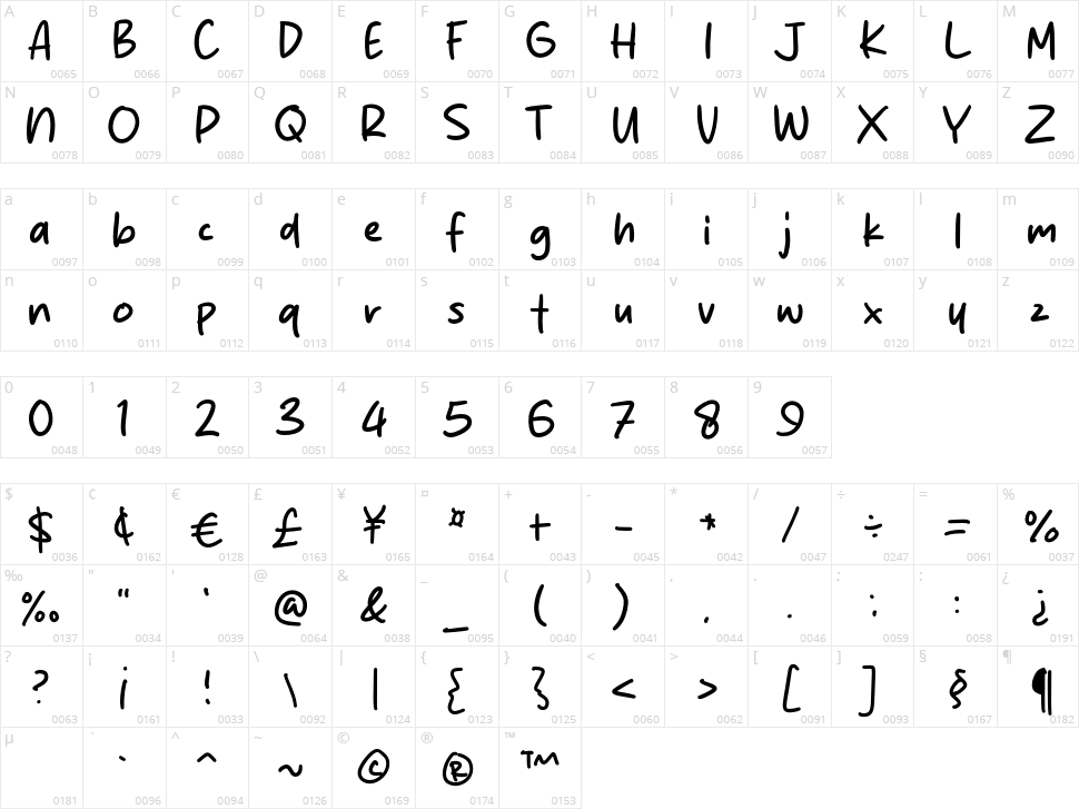 Mackay Andres Character Map