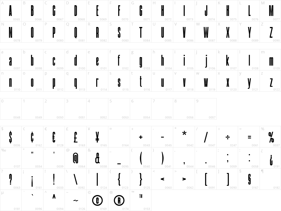 Madfool Character Map