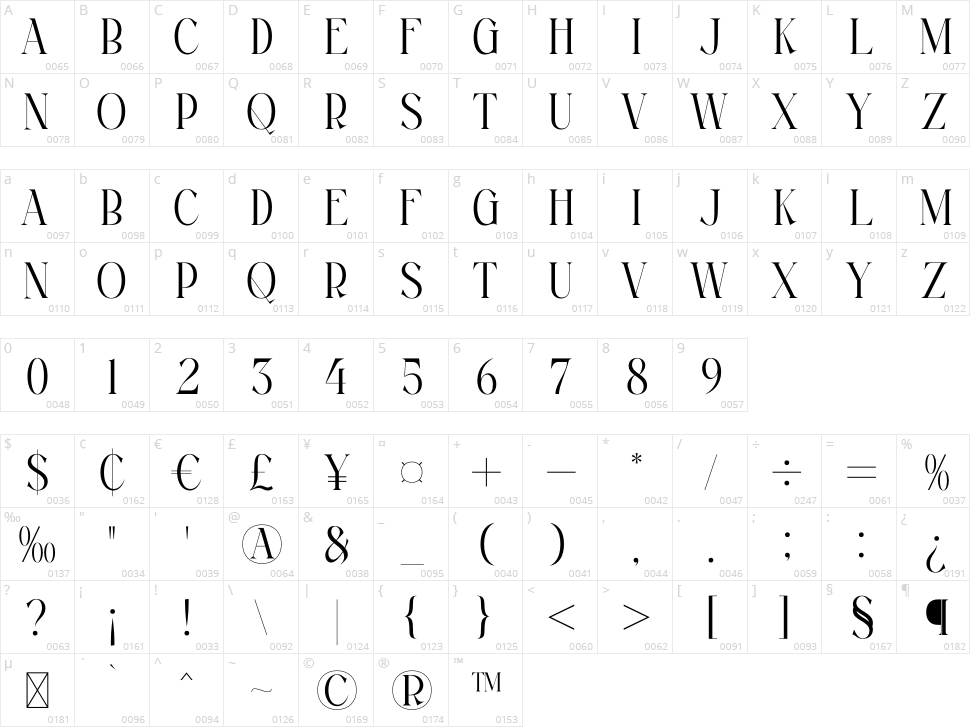 Magfire Hyena Character Map