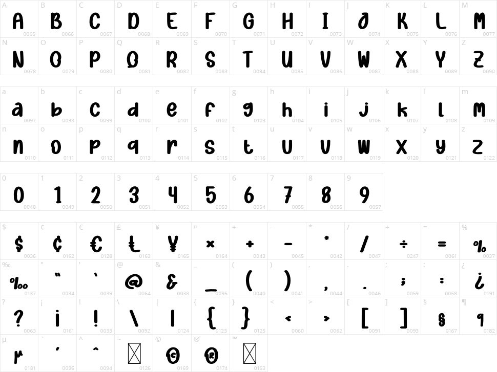 Magic Candle Character Map