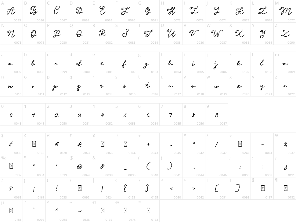 Magical Rhymes Character Map