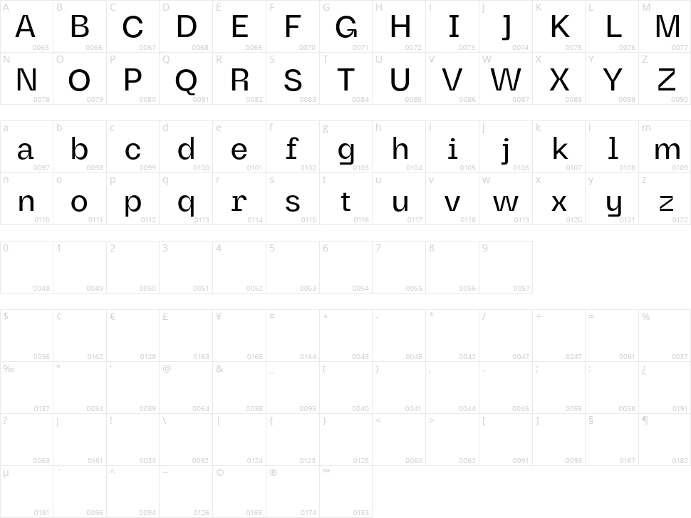 Maginer Character Map